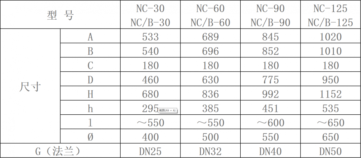 NC型蒸汽熱水暖風(fēng)機表一