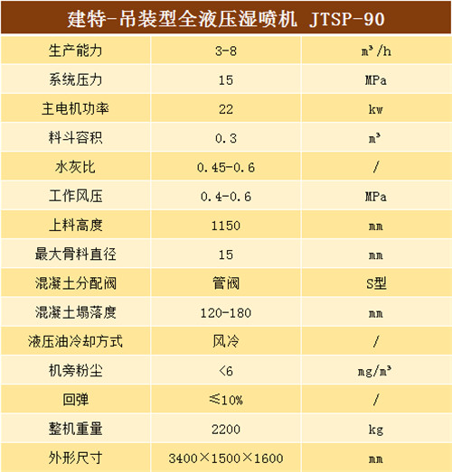 液壓濕噴機(jī)90