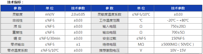 參數(shù)