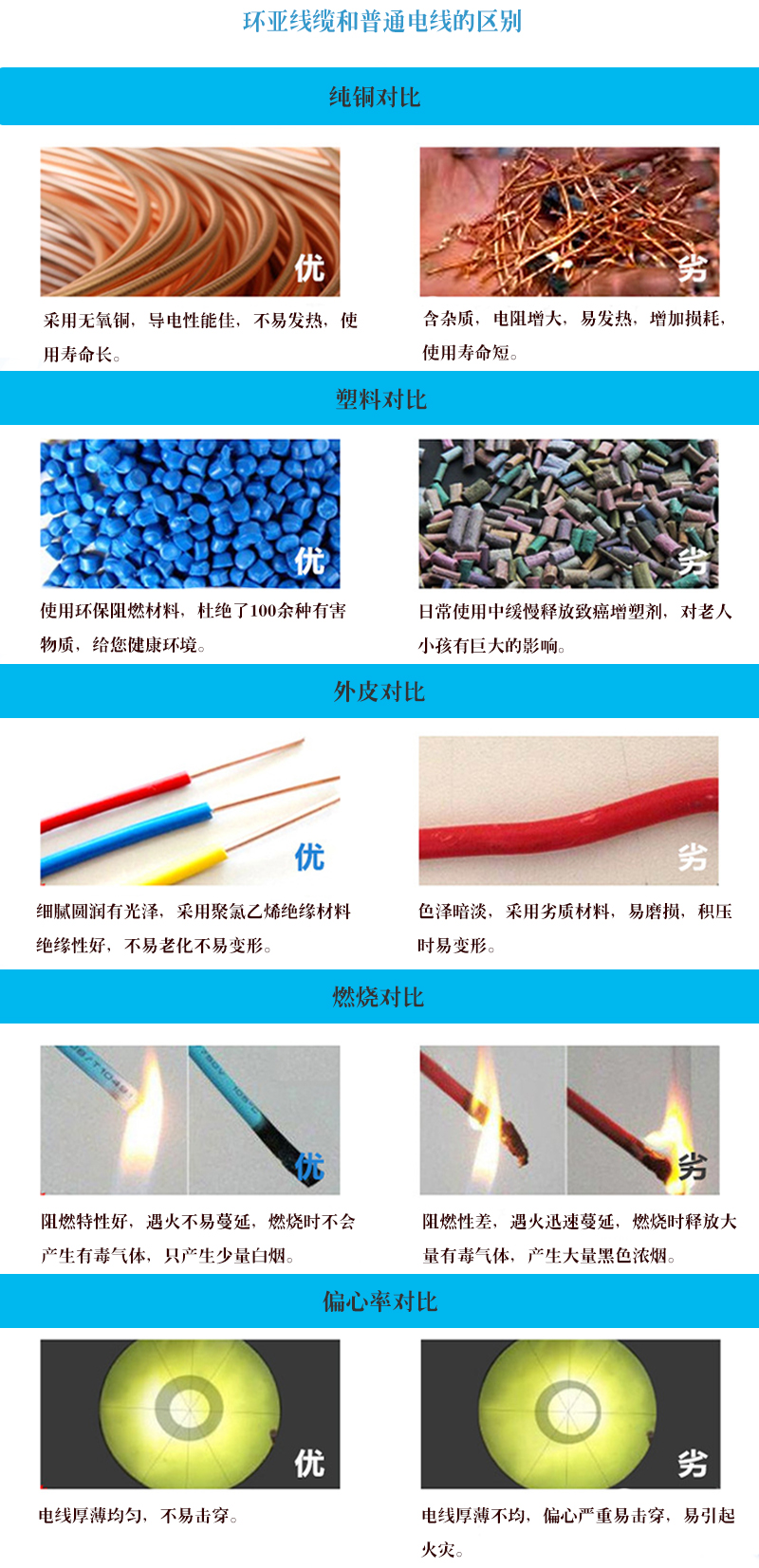 布電線產品參數2-2