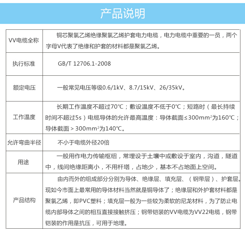 產(chǎn)品參數(shù)7-1