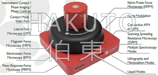 ezAFM+便攜式原子力顯微鏡