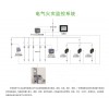 安科瑞Acrel-6000電氣火災(zāi)監(jiān)控系統(tǒng)