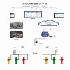 安科瑞環(huán)保用電監(jiān)管云平臺(tái) 監(jiān)管治污排污設(shè)備用電情況