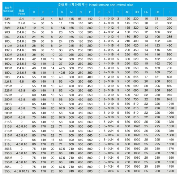 YBX3防爆電機B3安裝方式圖表