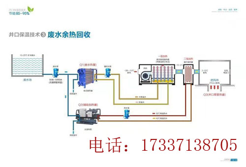廢水預熱回收
