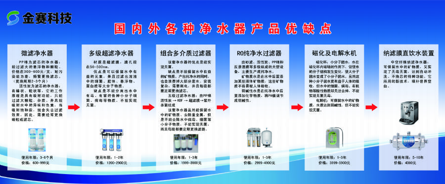 國內(nèi)外凈水器優(yōu)缺點(diǎn)對比 (1).jpg