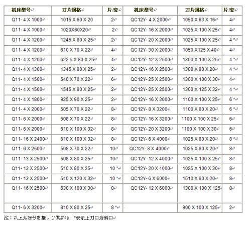 艾特利剪板機刀片，數(shù)控剪板機刀片，剪板機刀片廠家，非標定做示例圖3