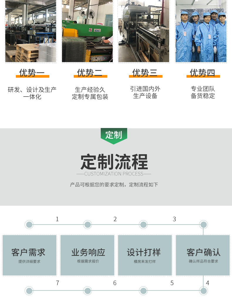 吸塑盒包裝廠