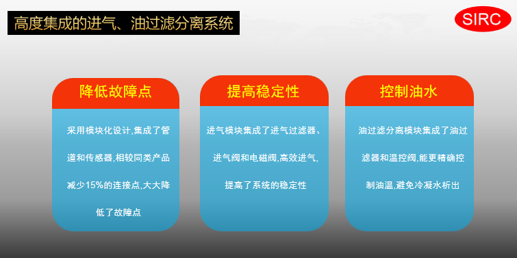 螺桿式空壓機(jī)