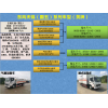 危險(xiǎn)品廂式車廠家直銷