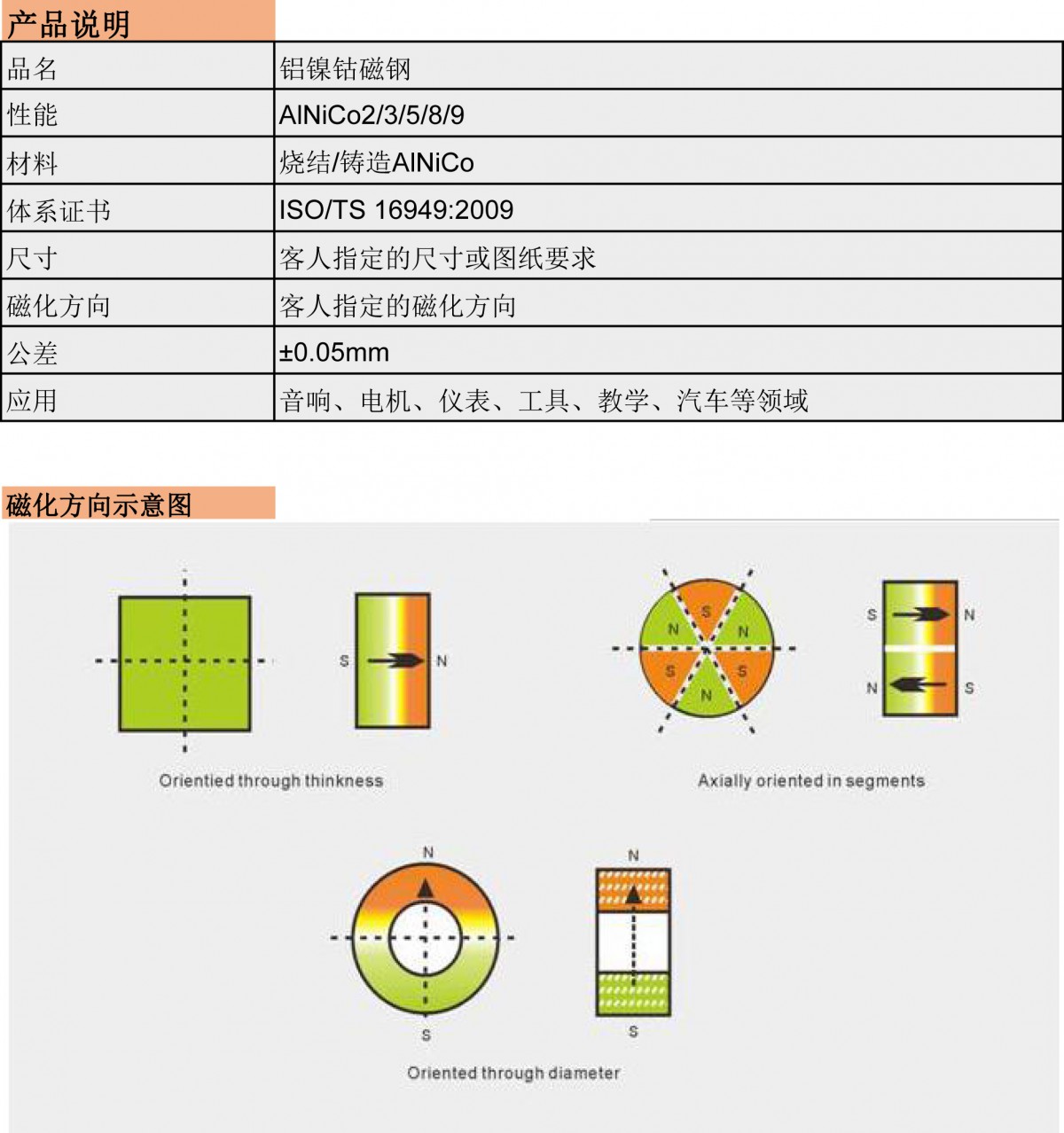 ALNICO 產(chǎn)品說明
