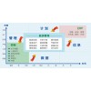 EMS能源管理系統鴻宇