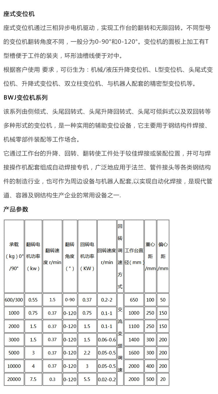 變位機(jī)_看圖王