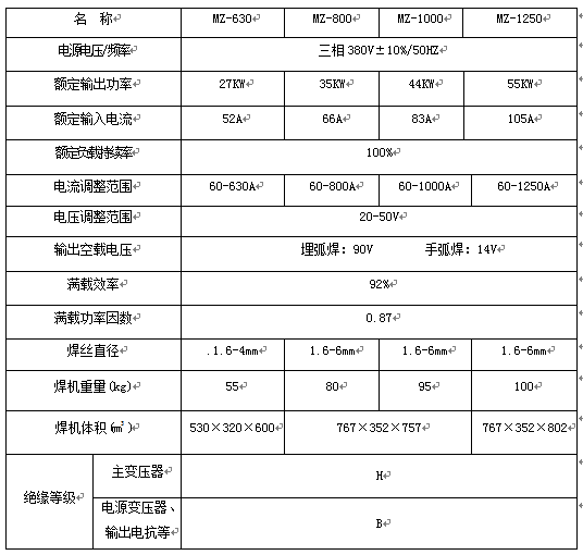 MZ埋弧焊機參數表