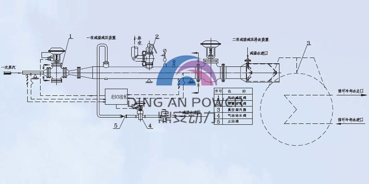 凝結水真空回收大旁通750<em></em>x375.jpg