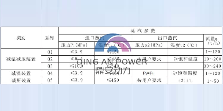 減溫減壓類別750<em></em>x375.jpg