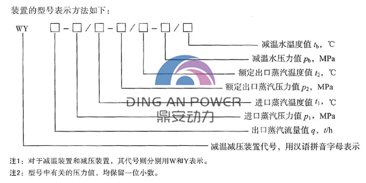 減溫減壓型號表示方法750<em></em>x375.jpg