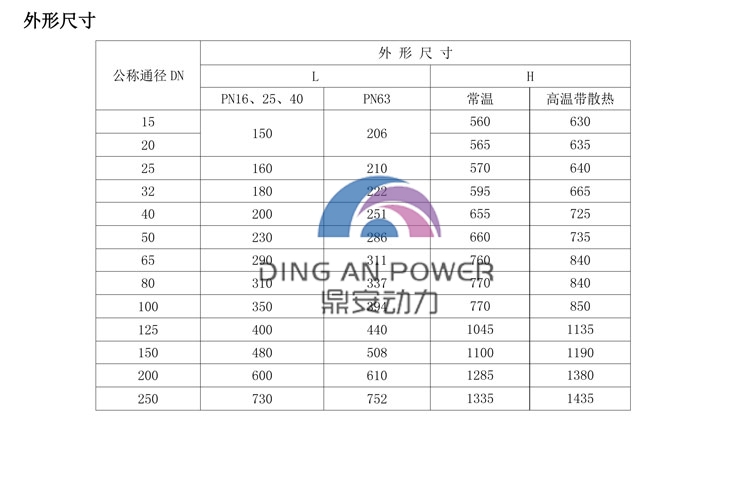 ZDLP(配2SB)電子式電動(dòng)單座調(diào)節(jié)閥-1_02.jpg