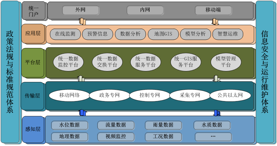 河長制管理系統(tǒng)系統(tǒng)構架.png