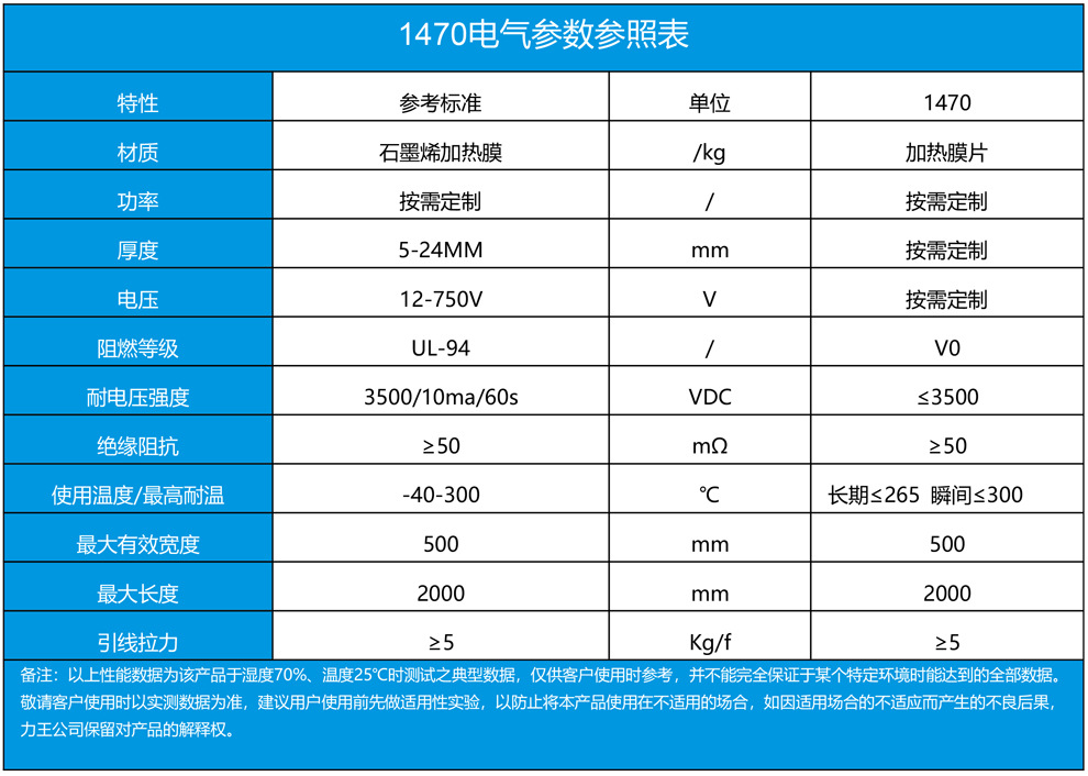 1470系列石墨烯發熱膜遠紅外加熱片產品參數