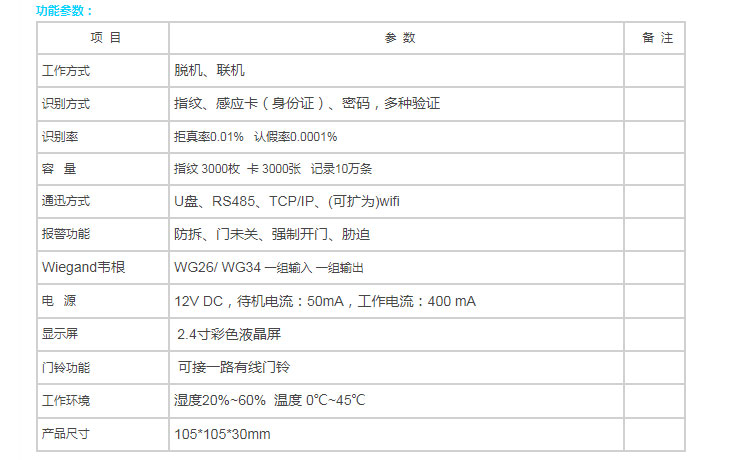 119s參數